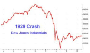 The cape ratio and other stock market. Graphic Anatomy Of A Stock Market Crash 1929 Stock Market Crash Dot Com And Great Recession Investing Video Audio Jay Taylor Media