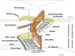 Basamak araları mutlaka eşit olmalıdır. Merdiven Nedir Osman Midilli