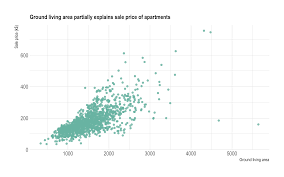 scatter plot from data to viz