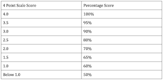 grading chart for 20 questions bedowntowndaytona com