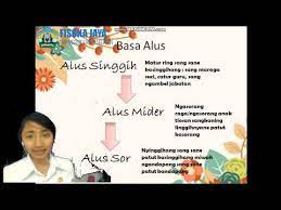 · pangantos ring basa bali alus singgih (ring sang kasinggihang), sakadi: Video Pembelajaran Bahasa Bali Anggah Ungguhing Basa Bali Sor Singgih Basa Bali Youtube