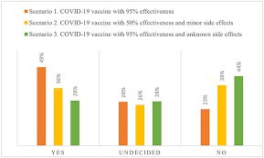 Frontiers Hesitation And Refusal Factors In Individuals Decision Making Processes Regarding A Coronavirus Disease 2019 Vaccination Public Health