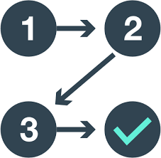 Your bike's safety is not only in your hands. Two Wheeler Insurance Claim I Get Free Claims Assistance Coverfox