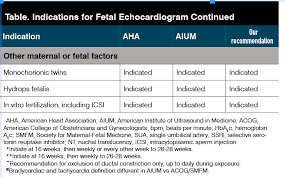 Image result for Fetal Testing Indications
