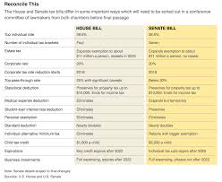 Key Differences In The House And Senate Tax Bills