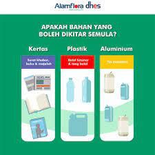 Sebagai contoh, bakul atau pasu yang dihasilkan daripada suratkhabar lama. Sebelum Anda Mahu Pusat Internet Kg Hulu Chuchoh Facebook