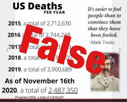 Dec 08, 2020 · so far this year, the cdc reports that 2,877,601 people have died. Politifact Chart Comparing 2020 Us Death Toll With Previous Years Is Flawed Uses Incomplete Data