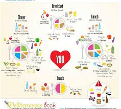 Mediterranean Diet Serving Sizes In 2019 Mediterranean