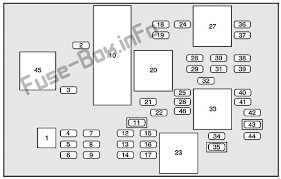 In case anyone else needs it, i scanned in the fuse box diagram that is supposed to come in the front fuse box. 2002 Pontiac Aztek Fuse Box Diagram Wiring Diagram Pure Cable Pure Cable Campusmelfi It