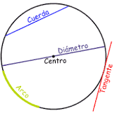 Resultado de imagen para LA CIRCUNFERENCIA
