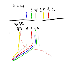 Need help with your ecobee3 wiring? Installing A Smart Thermometer Ecobee4 Can I Move The Wires Around On The Hvac Home Improvement Stack Exchange