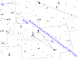 See Asteroid 2018 Cbs Close Encounter On 9 February