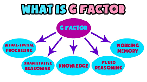 What Is G Factor Explained In 2 Min Youtube