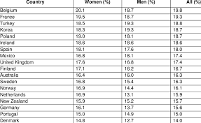 Oct 31, 2016 · no matter how much stress you're under, your health comes first. How Many Hours Is The Part Time Job Job Retro