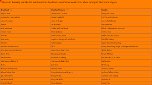 steely dan creates the deadhead danfan conversion chart a