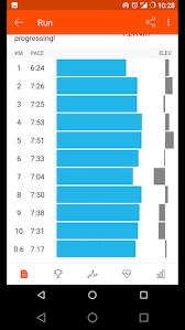 Strava Vs Nike Run Club Whats The Best Running App