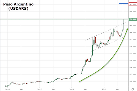 Peso Argentino Se Desploma 25 Tras La Derrota De Mauricio Macri Frente Al Peronismo Precio Dolar