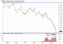 Latest Chart View Black Swan Capital