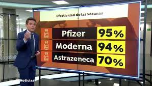 La vacuna desarrollada por la universidad inglesa de oxford y la farmacéutica astrazeneca un dato que aún no ha podido explicarse, según la bbc, es que la efectividad de la vacuna subió al 90% en. Los Alemanes Recelan De La Vacuna De Astrazeneca Por Su Eficacia Contra El Coronavirus