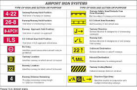 Airport Signs Pilots Handbook Of Aeronautical Knowledge