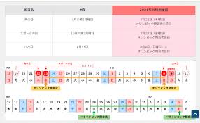 Apr 01, 2020 · これによって、土日祝日休みのお仕事や、学生さんにとっては7月の東京オリンピック開会式付近は4連休、8月の閉会式付近は3連休になりました。 そして、2021年も同じような連休になるように祝日が調整されました。 2021å¹´å›½æ°'ã®ç¥æ—¥ã¯ç‰¹æŽªæ³•ã«ã‚ˆã‚Šç§»å‹• ç—…é™¢ã¸ã®å½±éŸ¿ã¯ ç—…é™¢ã®æƒ…ã‚·ã‚¹ã§åƒãåŒ»ç™‚æƒ…å ±æŠ€å¸«ã®å¥®é—˜è¨˜
