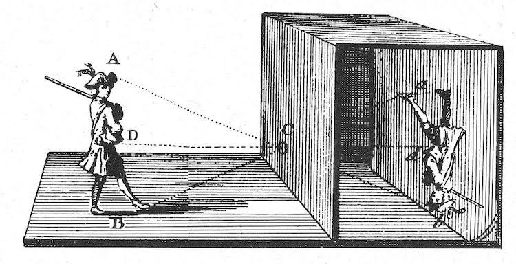 Camera Obscura trong hội họa