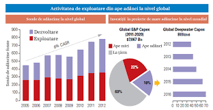 Marea neagră comunică prin anumite strâmtori cu alte mări: ProvocÄƒrile ExploatÄƒrilor Offshore De Mare Adancime SituaÅ£ia MÄƒrii Negre Contributors