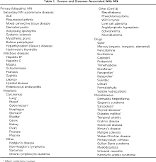 See full list on mayoclinic.org Pdf Diagnosis And Natural Course Of Membranous Nephropathy Semantic Scholar