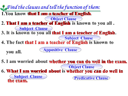 Maybe you would like to learn more about one of these? Noun Clause As Direct Object