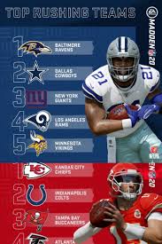Top 5 Passing And Rushing Squads In The Madden 20 Nfl Team Madden Nfl Nfl Nfl Teams