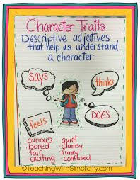 Image Result For Anchor Charts For First Grade 1st