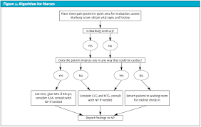 Image result for INTERCHEST Chest Pain Rule