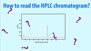 Hplc How To Read Chromatogram Easy Explained Simple Animation Hd