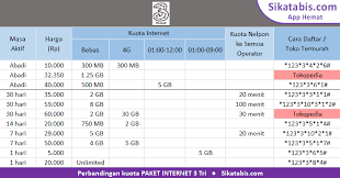 Cara daftar paket internet xl unlimited. Paket Internet 3 Tri Murah Cara Daftar 2020 Edisi Corona Sikatabis Com