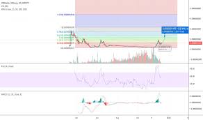 Vrabtc Charts And Quotes Tradingview
