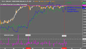 hkma usd hkd peg under pressure risking severe market