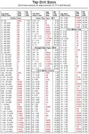 Decimal Equivalents