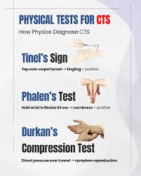 Image result for Carpal Compression Test