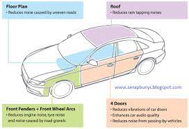 Cara kurangkan bunyi bising tayar kereta. Serap Bunyi Serap Bunyi