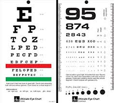 11 rational snellen chart explained