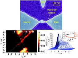 This repository shows the characteristics of a single electron transistor (set). Single Electron Tunneling Through An Individual Arsenic Dopant In Silicon Nanoscale Rsc Publishing