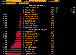 Maybe you would like to learn more about one of these? Robin Brooks On Twitter The Overwhelming Consensus At The Imf Wb Spring Meetings This Week Is That Turkey Is Idiosyncratic And Self Inflicted My Only Problem With That All Em Currencies Have Fallen Year To Date