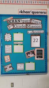 Khan Academy Bulletin Board Math Classroom Math Curriculum Sixth Grade Math