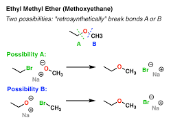 The nucleophilic substitution of halides with alkoxides leads to the desired products. Williamson Ether Synthesis Planning Master Organic Chemistry