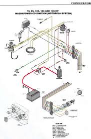 12 Marine Power Engine Wiring Diagram Engine Diagram Wiringg Net Diagram Wire Electrical Wiring Diagram