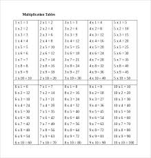 Our multiplication tables pdf have been designed to help your kids remember each times table so easily. Free 14 Sample Multiplication Table In Pdf Ms Word