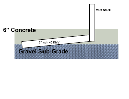 Rigidly secure pipe sleeves, pipe supports, guides, and anchorage devices against displacement by concrete placement operations. Can Pvc Be Encased Horizontally In Concrete Home Improvement Stack Exchange