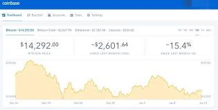 coinbase wall street ltc chart coinbase