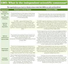 Myth Un Calls For Small Scale Organic Farming Thoughtscapism