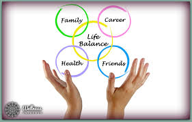 Below are various exercises focused on improving motion in different areas of the body that ultimately can improve reaching behind your back. 6 Areas To Seek Balance So You Can Get Your Life Back The Wellness Universe Blog